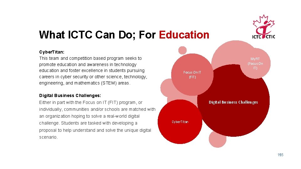 What ICTC Can Do; For Education Cyber. Titan: This team and competition based program