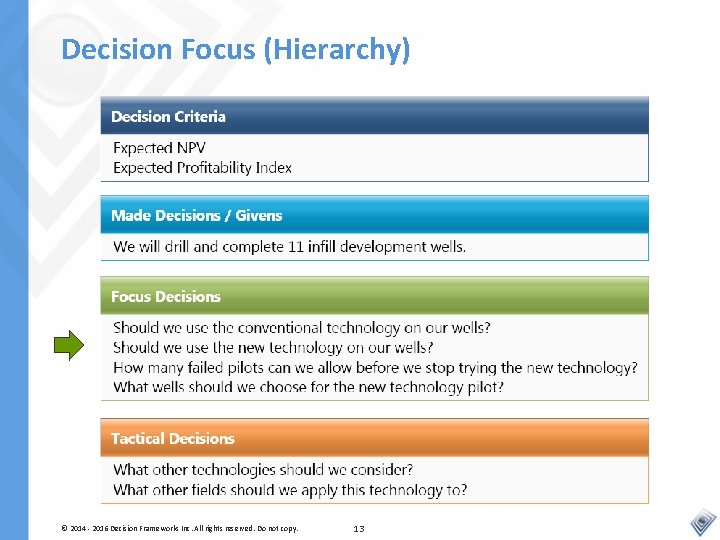 Decision Focus (Hierarchy) © 2014 - 2016 Decision Frameworks Inc. All rights reserved. Do