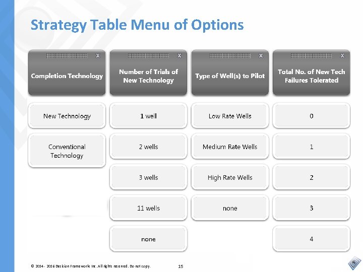 Strategy Table Menu of Options © 2014 - 2016 Decision Frameworks Inc. All rights