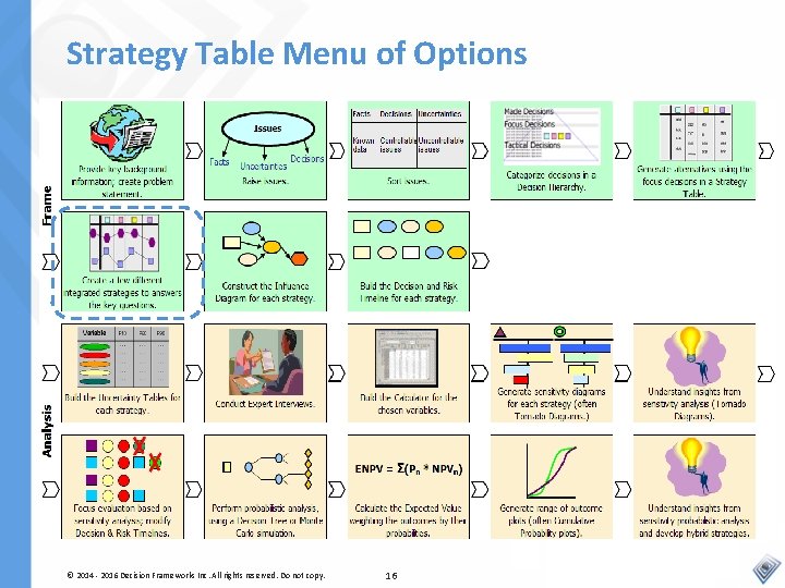 Strategy Table Menu of Options © 2014 - 2016 Decision Frameworks Inc. All rights