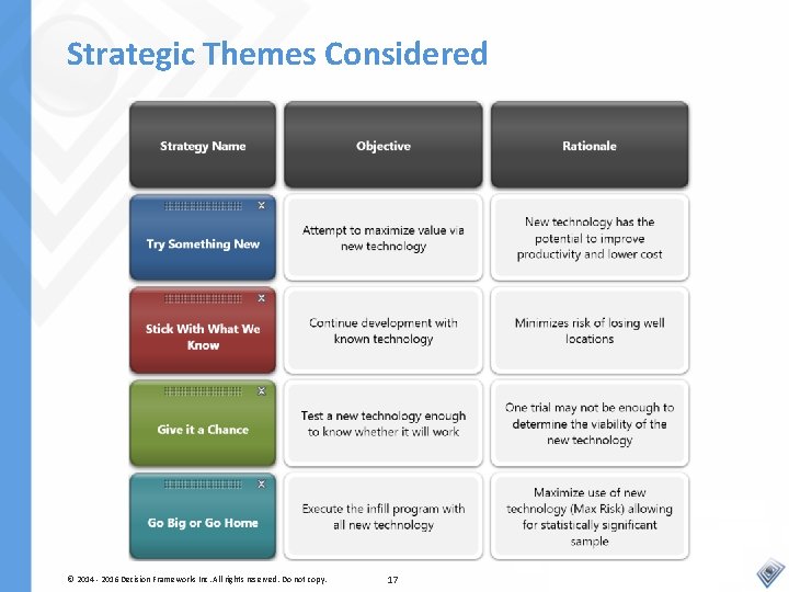 Strategic Themes Considered © 2014 - 2016 Decision Frameworks Inc. All rights reserved. Do