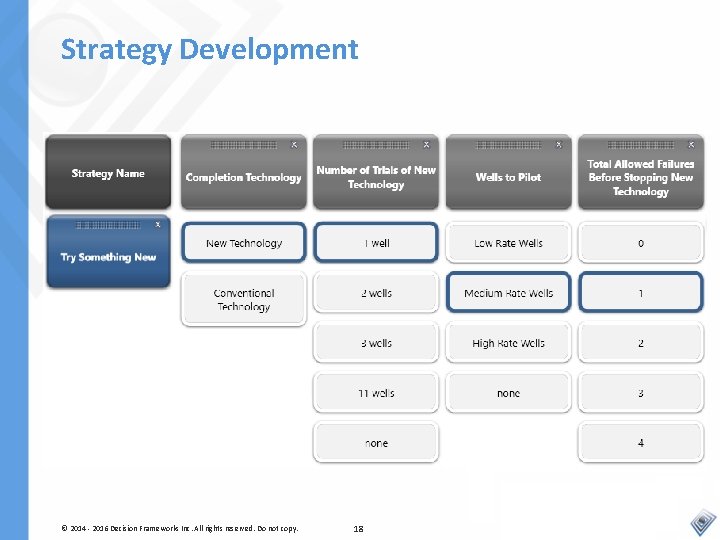 Strategy Development © 2014 - 2016 Decision Frameworks Inc. All rights reserved. Do not