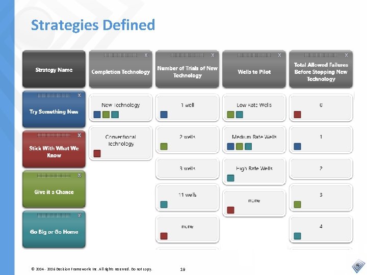 Strategies Defined © 2014 - 2016 Decision Frameworks Inc. All rights reserved. Do not