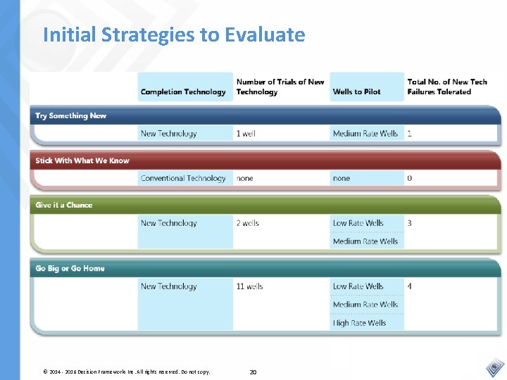 Initial Strategies to Evaluate © 2014 - 2016 Decision Frameworks Inc. All rights reserved.