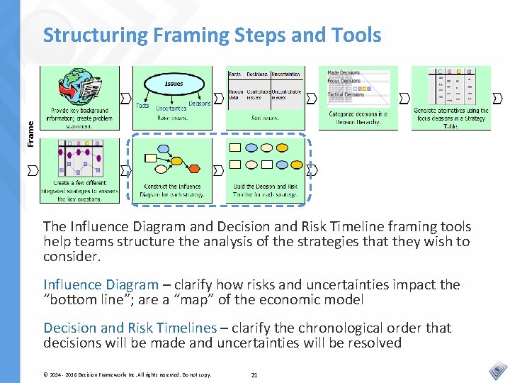 Structuring Framing Steps and Tools The Influence Diagram and Decision and Risk Timeline framing