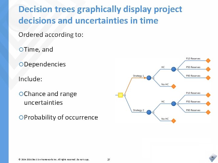 Decision trees graphically display project decisions and uncertainties in time Ordered according to: Time,