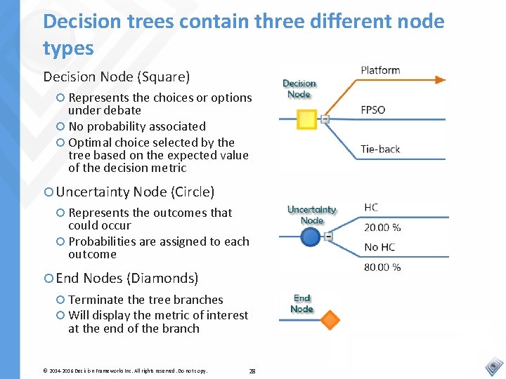 Decision trees contain three different node types Decision Node (Square) Represents the choices or