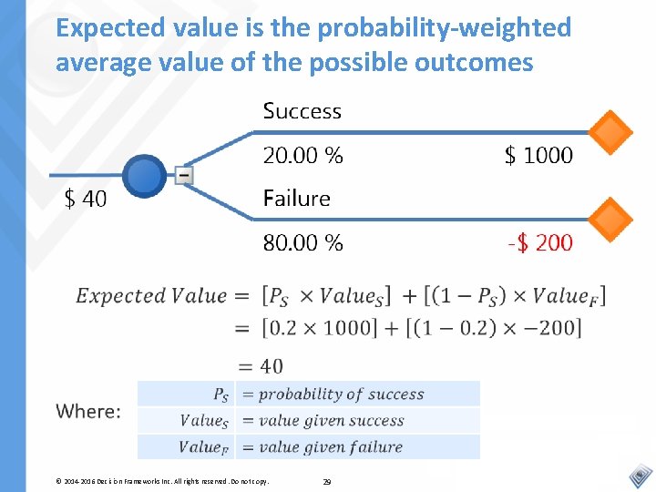 Expected value is the probability-weighted average value of the possible outcomes © 2014 -2016