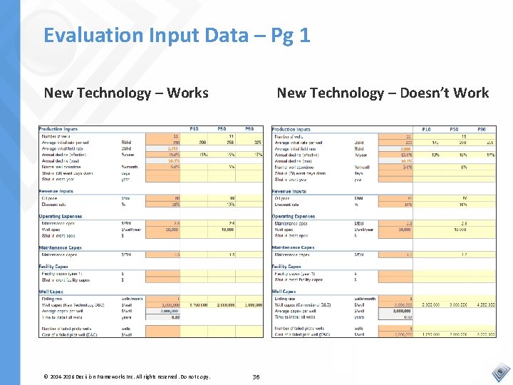 Evaluation Input Data – Pg 1 New Technology – Doesn’t Work New Technology –