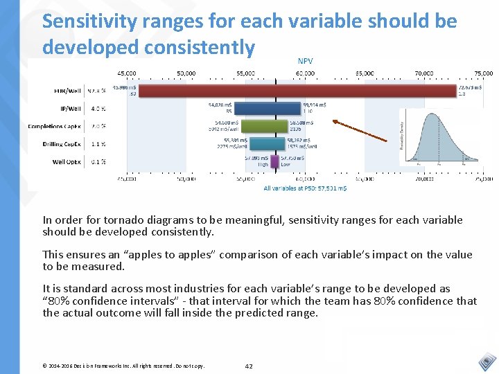 Sensitivity ranges for each variable should be developed consistently In order for tornado diagrams