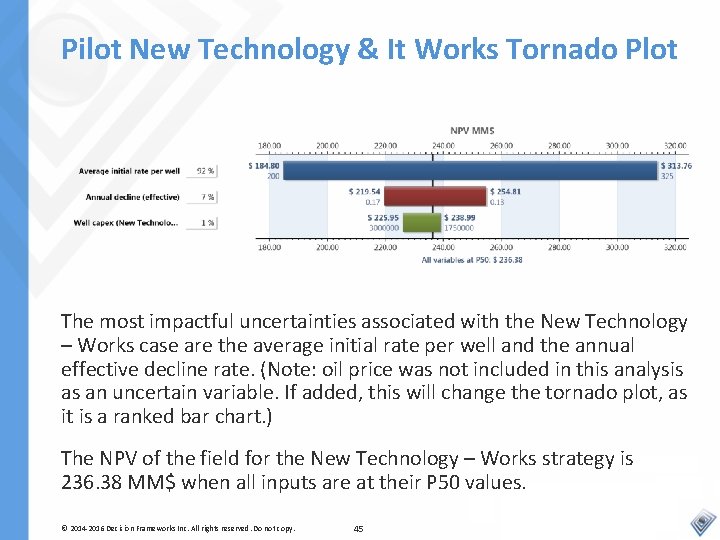 Pilot New Technology & It Works Tornado Plot The most impactful uncertainties associated with