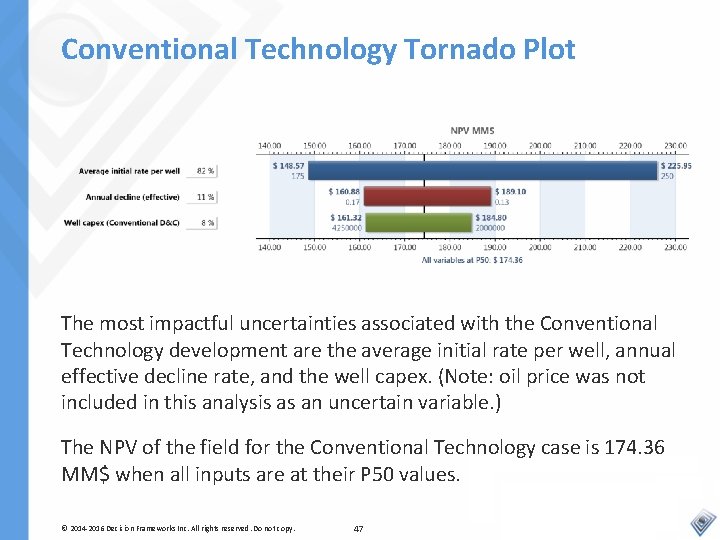 Conventional Technology Tornado Plot The most impactful uncertainties associated with the Conventional Technology development