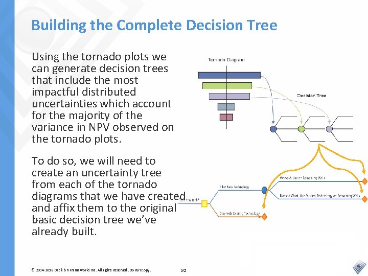 Building the Complete Decision Tree Using the tornado plots we can generate decision trees