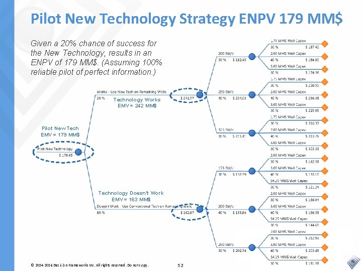 Pilot New Technology Strategy ENPV 179 MM$ Given a 20% chance of success for