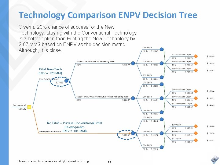 Technology Comparison ENPV Decision Tree Given a 20% chance of success for the New