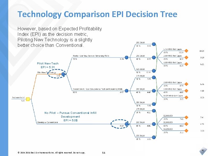 Technology Comparison EPI Decision Tree However, based on Expected Profitability Index (EPI) as the