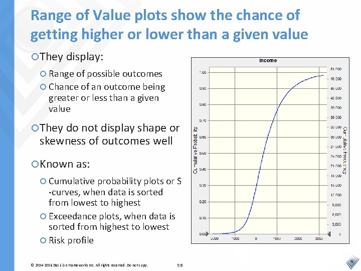 Range of Value plots show the chance of getting higher or lower than a