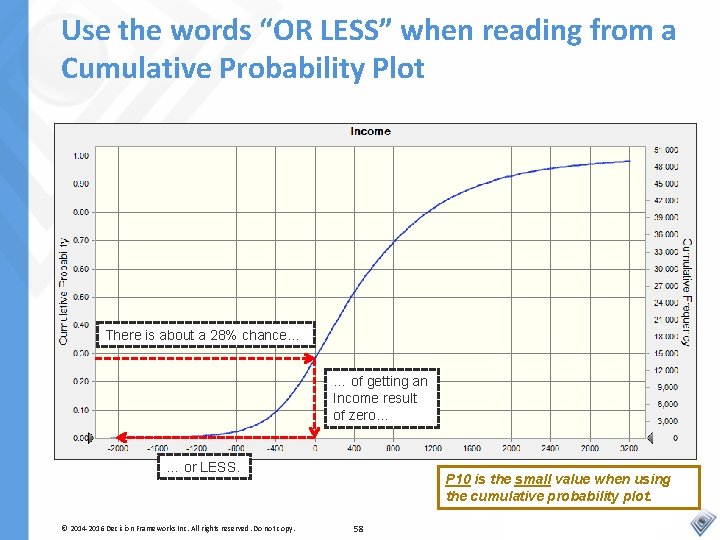 Use the words “OR LESS” when reading from a Cumulative Probability Plot There is