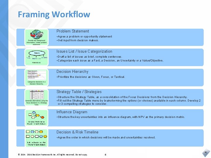Framing Workflow Problem Statement • Agree a problem or opportunity statement • Get input