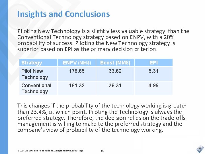 Insights and Conclusions Piloting New Technology is a slightly less valuable strategy than the