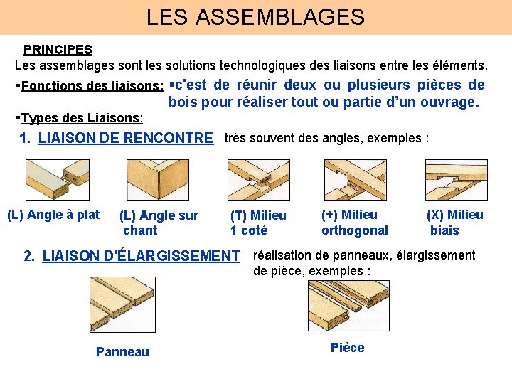 LES ASSEMBLAGES PRINCIPES Les assemblages sont les solutions technologiques des liaisons entre les éléments.