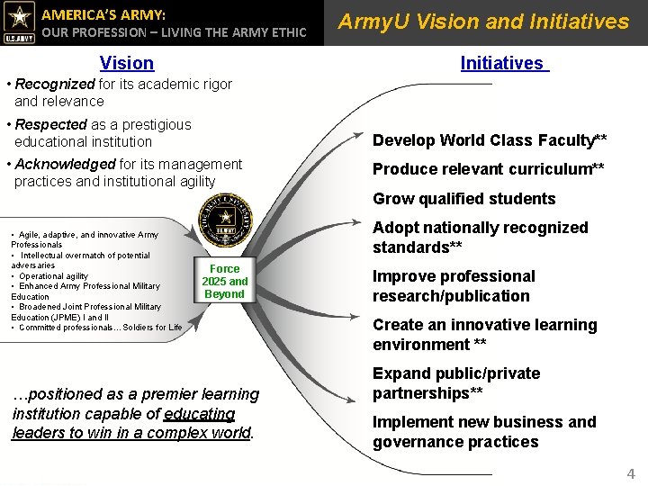 AMERICA’S ARMY: OUR PROFESSION – LIVING THE ARMY ETHIC Vision Army. U Vision and