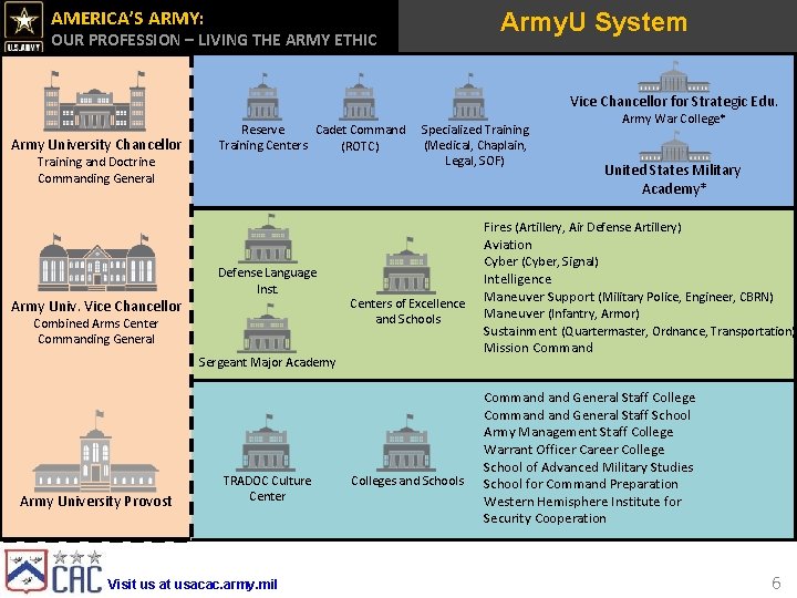AMERICA’S ARMY: Army. U System OUR PROFESSION – LIVING THE ARMY ETHIC Vice Chancellor