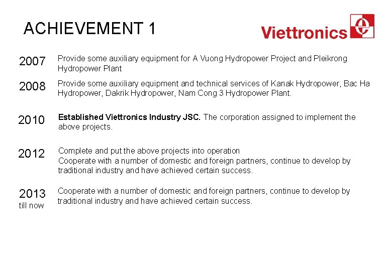 ACHIEVEMENT 1 2007 Provide some auxiliary equipment for A Vuong Hydropower Project and Pleikrong