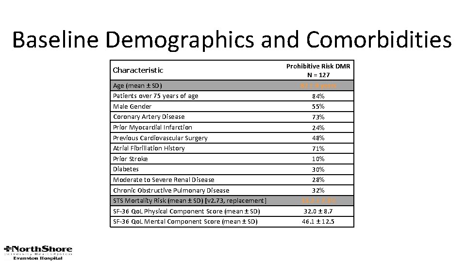 Baseline Demographics and Comorbidities Characteristic Age (mean ± SD) Patients over 75 years of