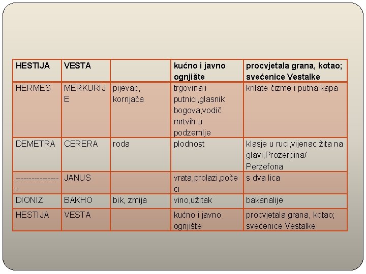 HESTIJA VESTA HERMES MERKURIJ pijevac, E kornjača DEMETRA CERERA -------- JANUS DIONIZ BAKHO HESTIJA