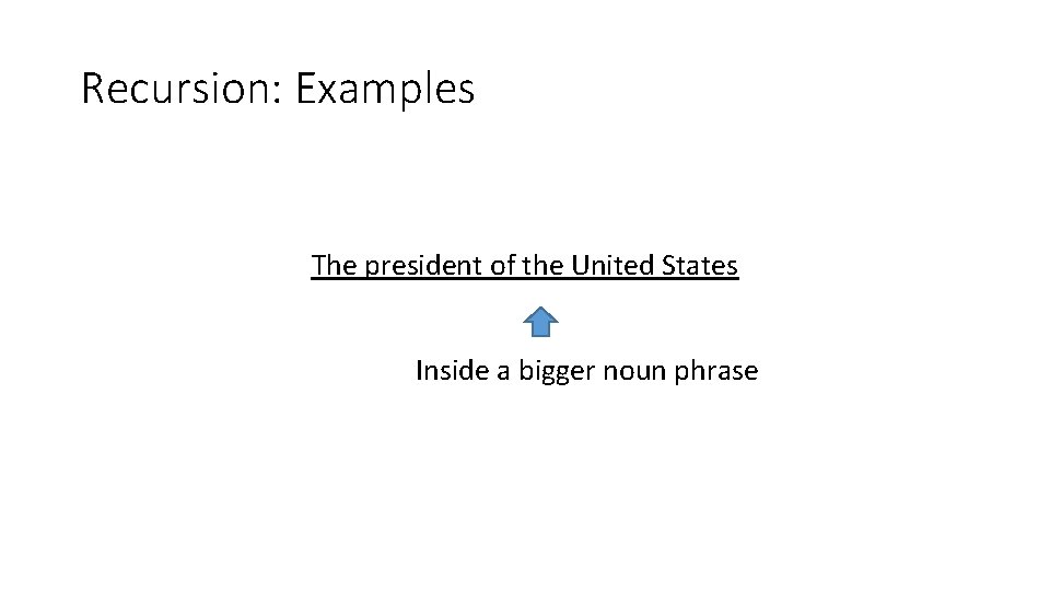 Recursion: Examples The president of the United States Inside a bigger noun phrase 