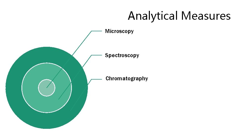 Analytical Measures Microscopy Spectroscopy Chromatography 