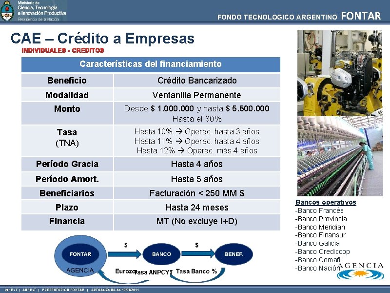 FONDO TECNOLOGICO ARGENTINO FONTAR CAE – Crédito a Empresas INDIVIDUALES - CREDITOS Características del