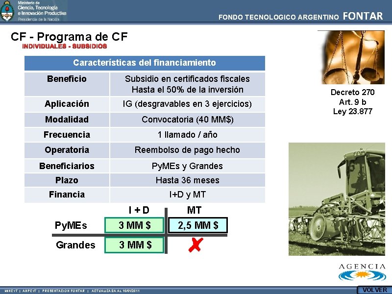 FONDO TECNOLOGICO ARGENTINO FONTAR CF - Programa de CF INDIVIDUALES - SUBSIDIOS Características del