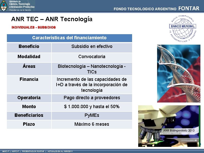 FONDO TECNOLOGICO ARGENTINO ANR TEC – ANR Tecnología INDIVIDUALES - SUBSIDIOS Características del financiamiento
