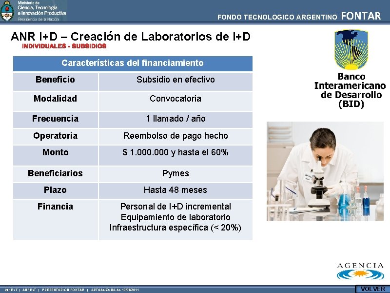 FONDO TECNOLOGICO ARGENTINO FONTAR ANR I+D – Creación de Laboratorios de I+D INDIVIDUALES -
