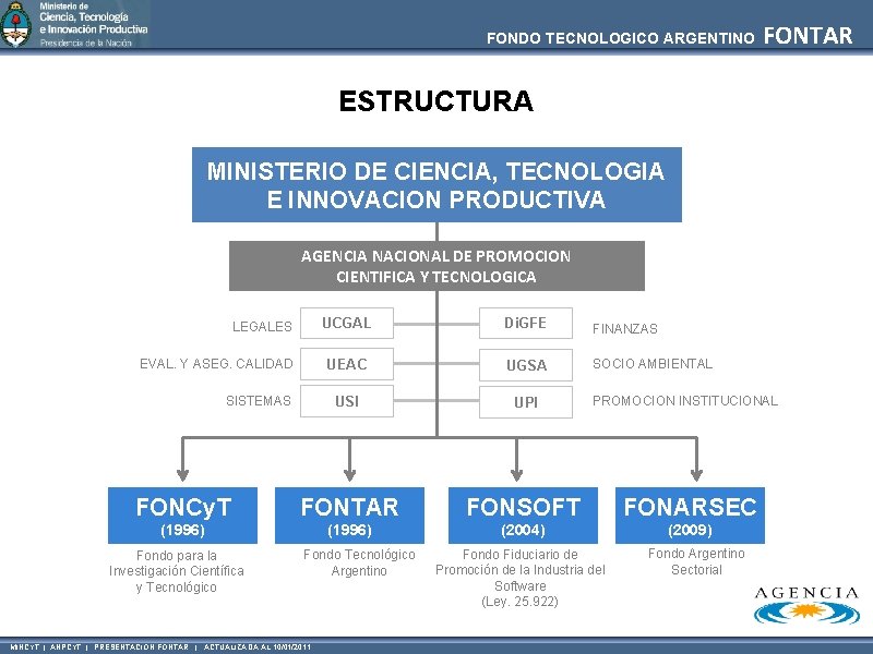 FONDO TECNOLOGICO ARGENTINO FONTAR ESTRUCTURA MINISTERIO DE CIENCIA, TECNOLOGIA E INNOVACION PRODUCTIVA AGENCIA NACIONAL