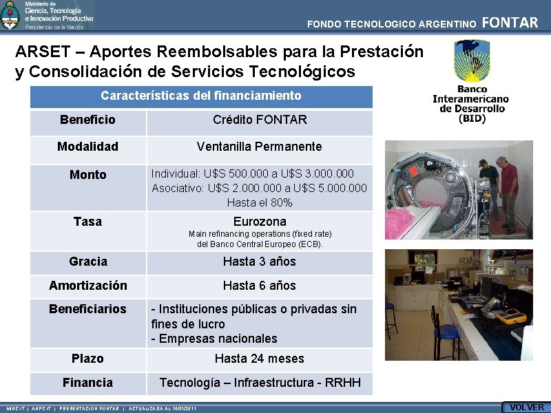FONDO TECNOLOGICO ARGENTINO FONTAR ARSET – Aportes Reembolsables para la Prestación y Consolidación de