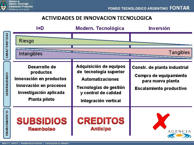 FONDO TECNOLOGICO ARGENTINO FONTAR ACTIVIDADES DE INNOVACION TECNOLOGICA FINANCIAMIENTO GENERALIDADES CARACTERISTICAS I+D Modern. Tecnológica