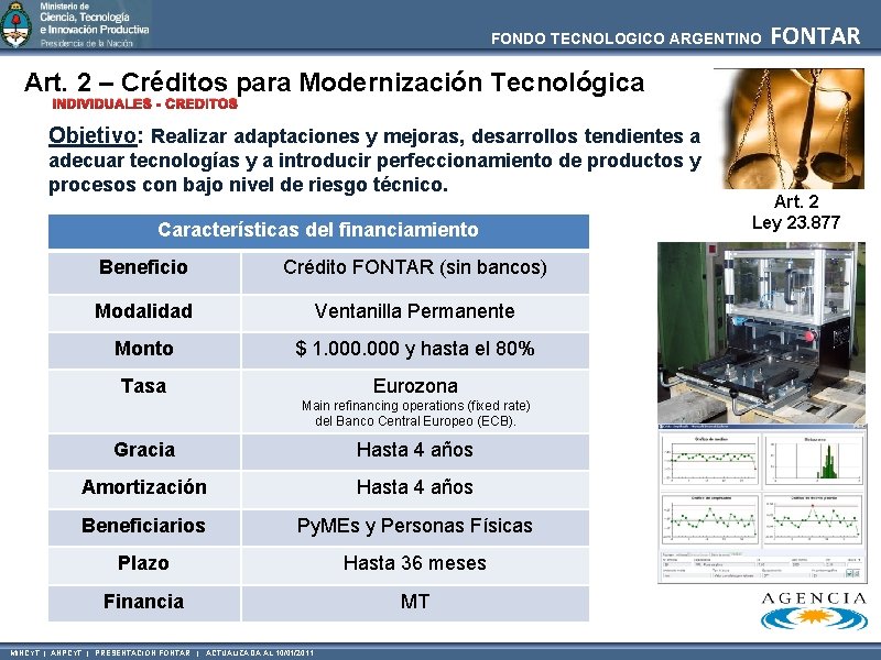 FONDO TECNOLOGICO ARGENTINO FONTAR Art. 2 – Créditos para Modernización Tecnológica INDIVIDUALES - CREDITOS