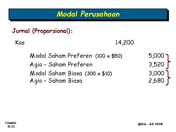 Modal Perusahaan Jurnal (Proporsional): Kas Chapter 15 -25 14, 200 Modal Saham Preferen (100 Modal Perusahaan Jurnal (Proporsional): Kas Chapter 15 -25 14, 200 Modal Saham Preferen (100