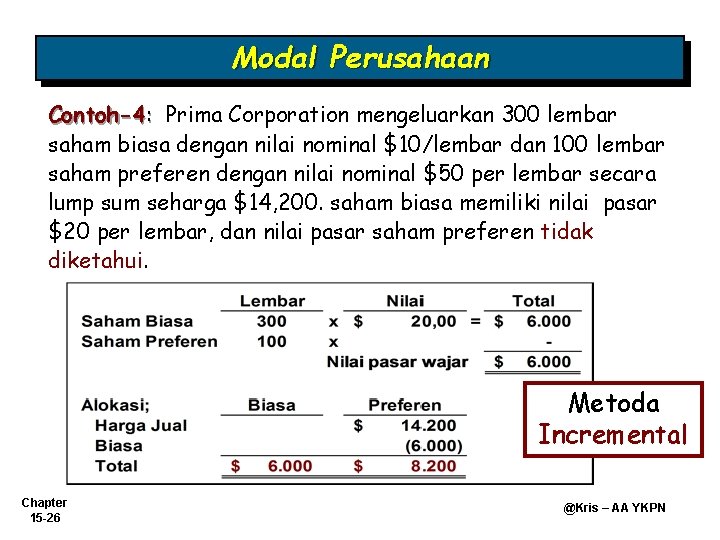 Modal Perusahaan Contoh-4: Prima Corporation mengeluarkan 300 lembar saham biasa dengan nilai nominal $10/lembar Modal Perusahaan Contoh-4: Prima Corporation mengeluarkan 300 lembar saham biasa dengan nilai nominal $10/lembar