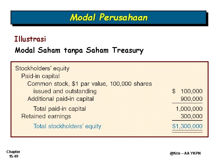 Modal Perusahaan Illustrasi Modal Saham tanpa Saham Treasury Chapter 15 -49 @Kris – AA Modal Perusahaan Illustrasi Modal Saham tanpa Saham Treasury Chapter 15 -49 @Kris – AA