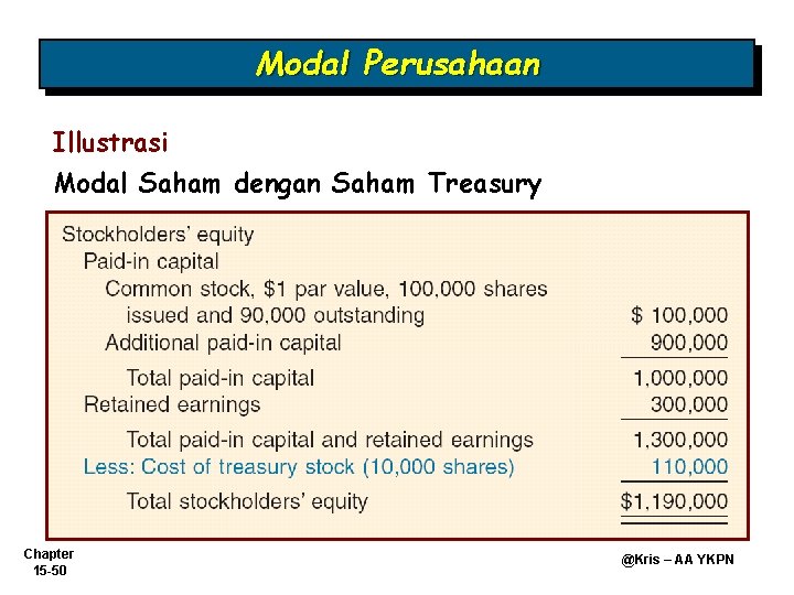 Modal Perusahaan Illustrasi Modal Saham dengan Saham Treasury Chapter 15 -50 @Kris – AA Modal Perusahaan Illustrasi Modal Saham dengan Saham Treasury Chapter 15 -50 @Kris – AA