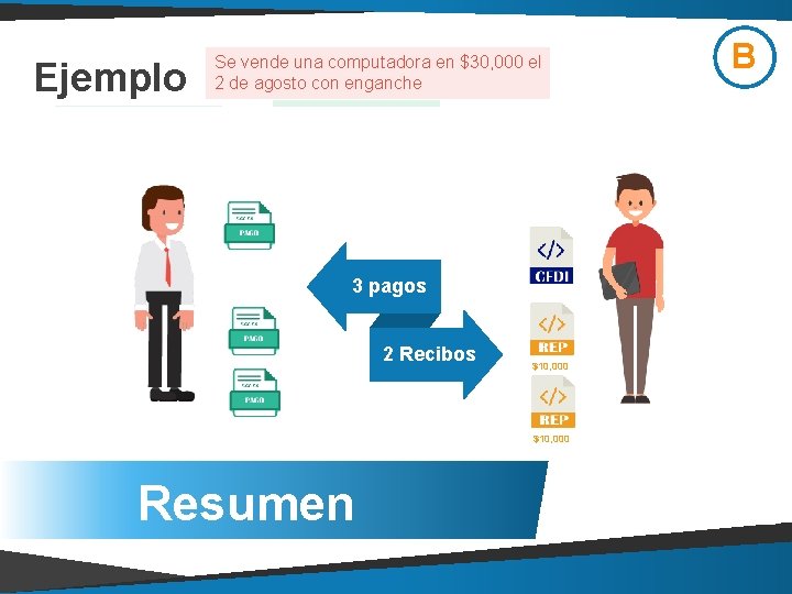 Ejemplo Se vende una computadora en $30, 000 el 2 de agosto con enganche Ejemplo Se vende una computadora en $30, 000 el 2 de agosto con enganche