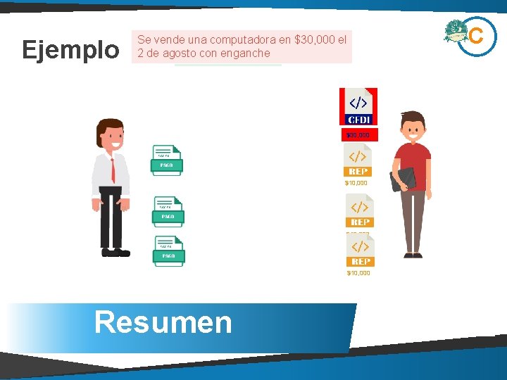 Ejemplo Se vende una computadora en $30, 000 el 2 de agosto con enganche Ejemplo Se vende una computadora en $30, 000 el 2 de agosto con enganche