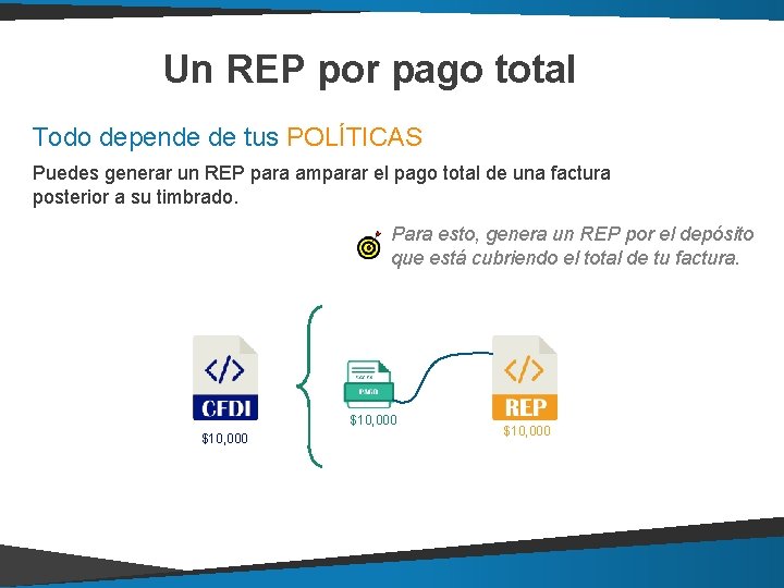 Un REP por pago total Todo depende de tus POLÍTICAS Puedes generar un REP Un REP por pago total Todo depende de tus POLÍTICAS Puedes generar un REP