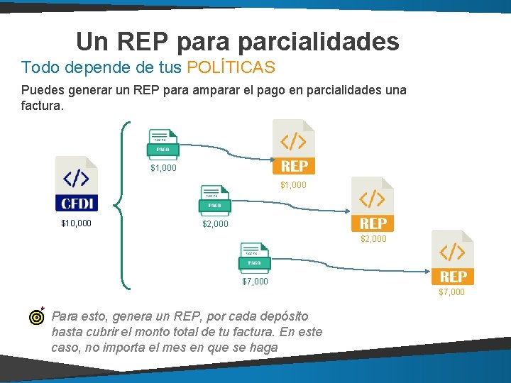 Un REP para parcialidades Todo depende de tus POLÍTICAS Puedes generar un REP para Un REP para parcialidades Todo depende de tus POLÍTICAS Puedes generar un REP para