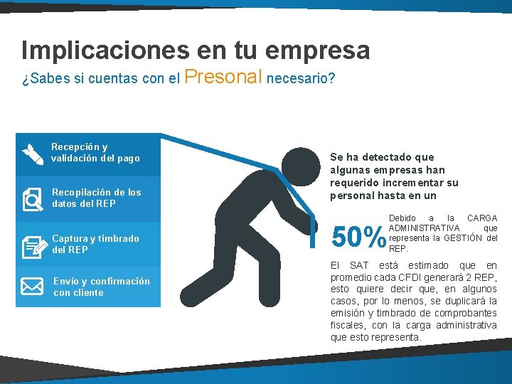 Implicaciones en tu empresa ¿Sabes si cuentas con el Presonal necesario? Recepción y validación Implicaciones en tu empresa ¿Sabes si cuentas con el Presonal necesario? Recepción y validación
