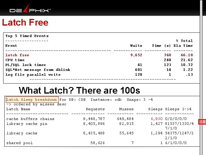 Latch Free Top 5 Timed Events ~~~~~~~~~ % Total Event Waits Time (s) Ela